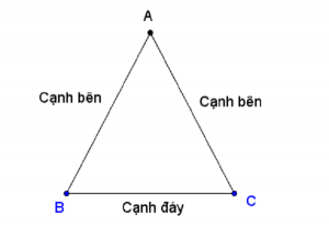 diện tích tam giác cân